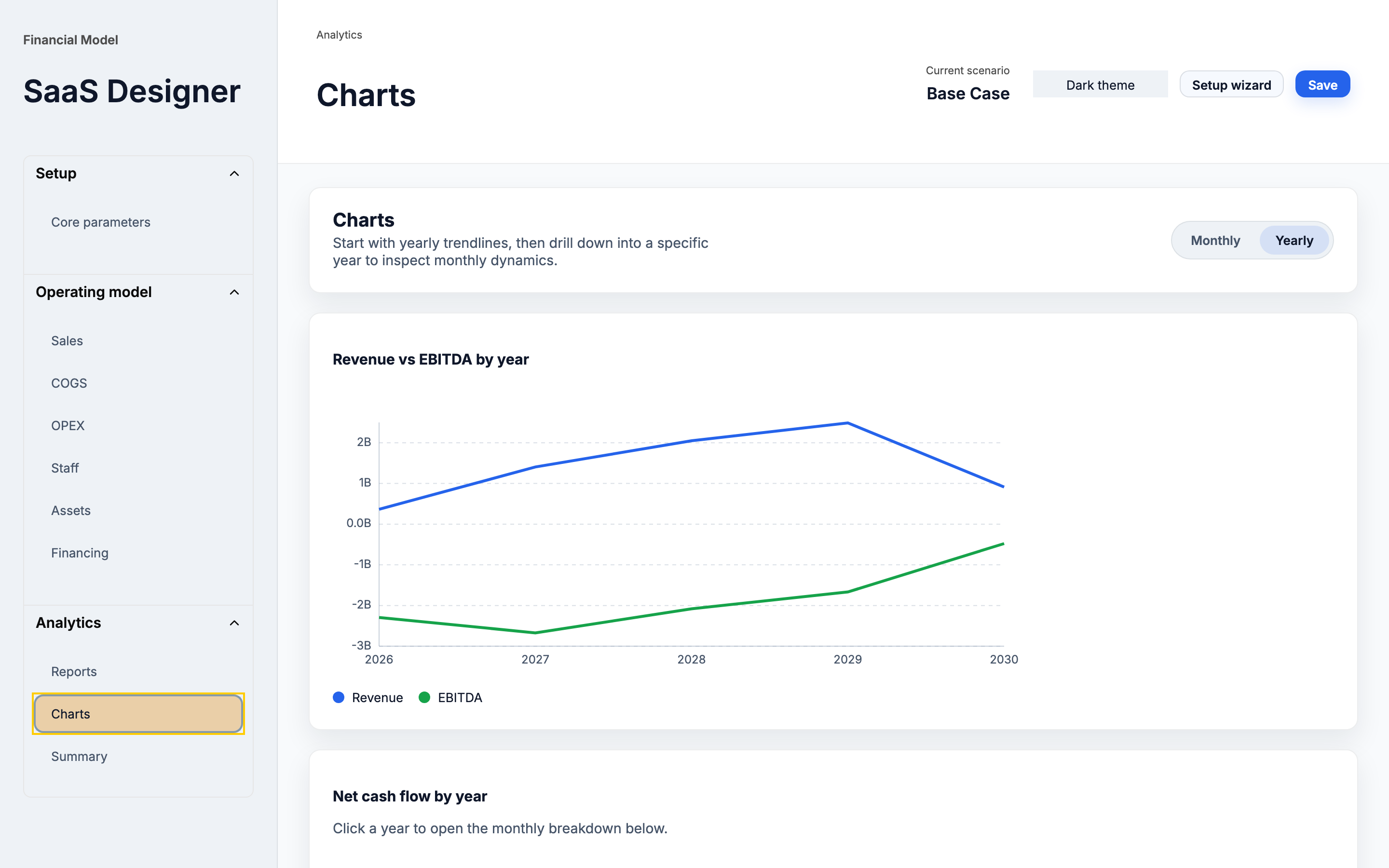 Revenue and EBITDA charts with cash balance visualization