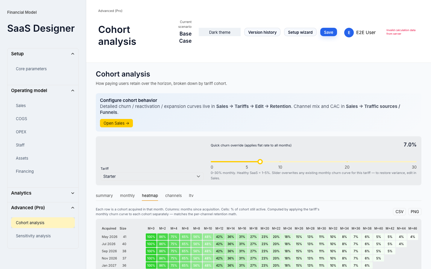Cohort analysis with retention heatmap, monthly detail, and per-channel breakdown (Pro)