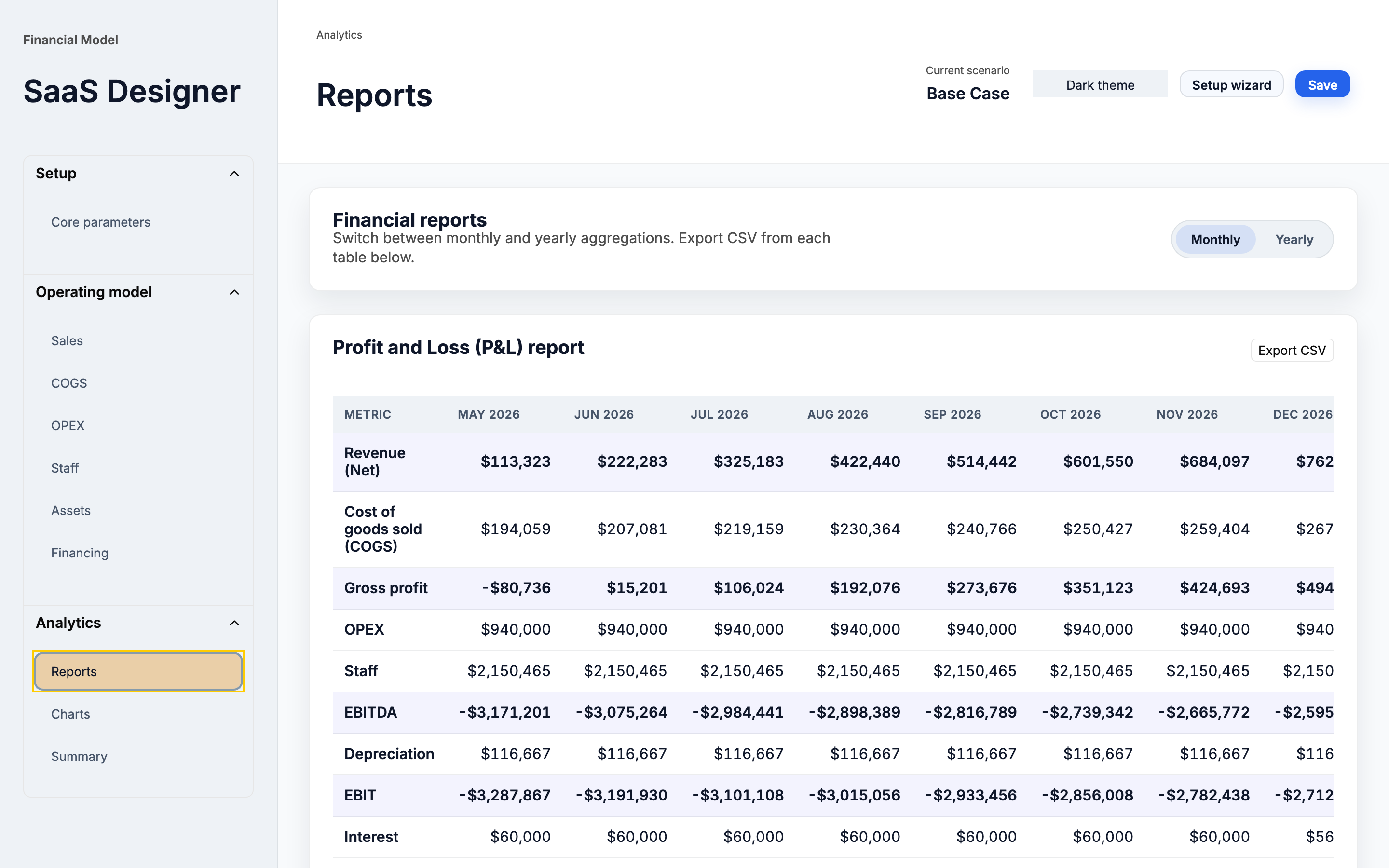 P&L and cash flow financial reports