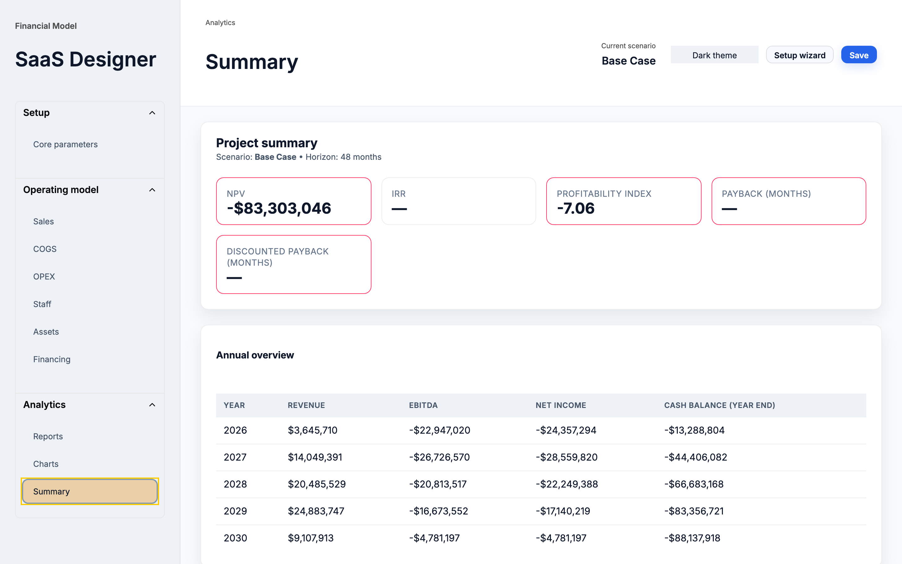 Summary dashboard with key financial metrics