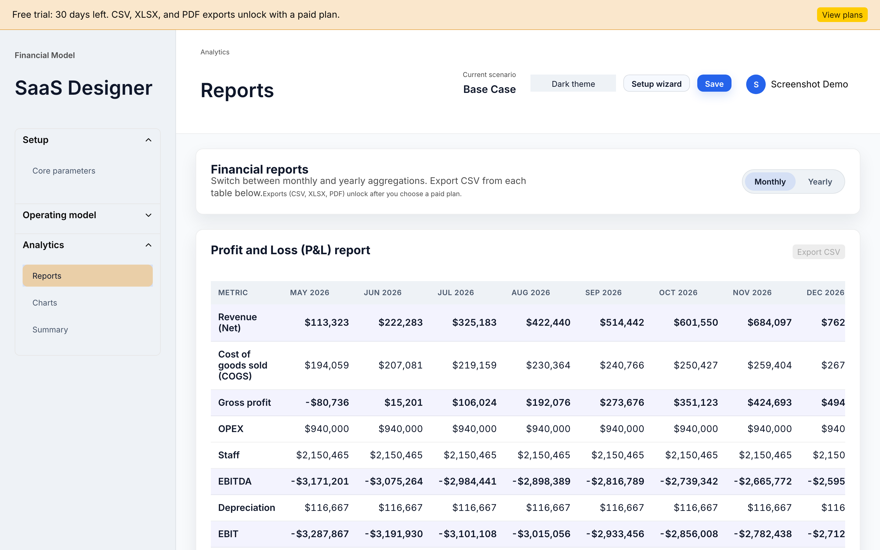 The Reports page with the Profit and Loss statement