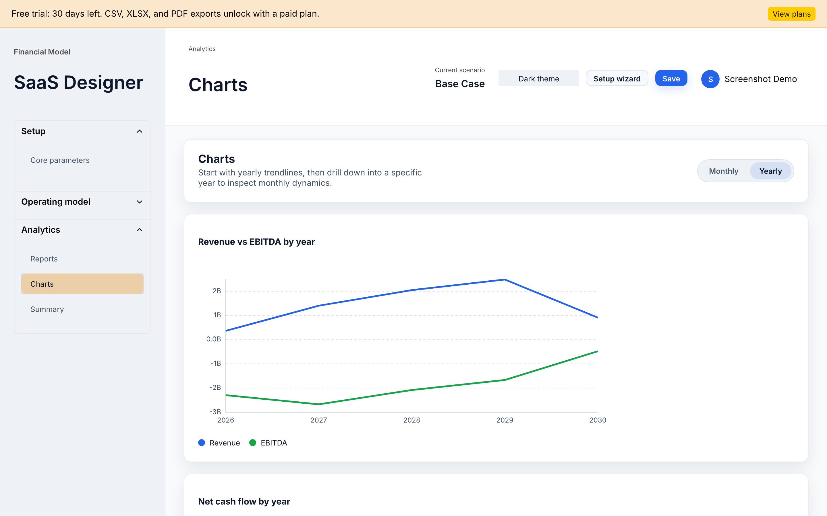The Charts page with the Revenue vs EBITDA trendline